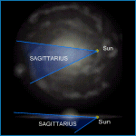 Relative Galactic Position of Sagittarius