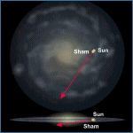 Relative Galactic Position of Sham