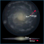 Relative Galactic Position of Sirius