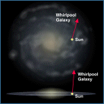 Direction to the Whirlpool Galaxy