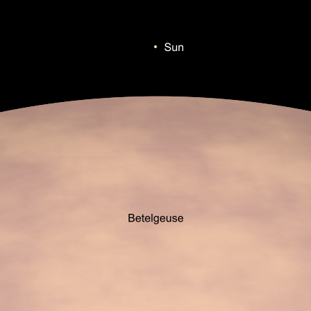 Size Comparison for Betelgeuse